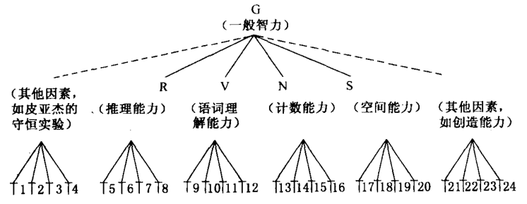 Eysenck’s_Hierarchial_Model_of_Personality.png
