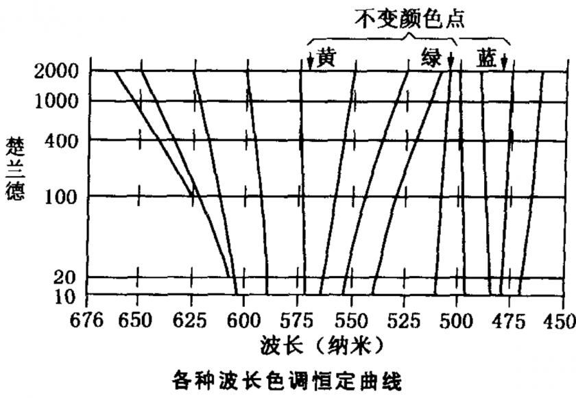 Bezold–Brücke_phenomenon.png